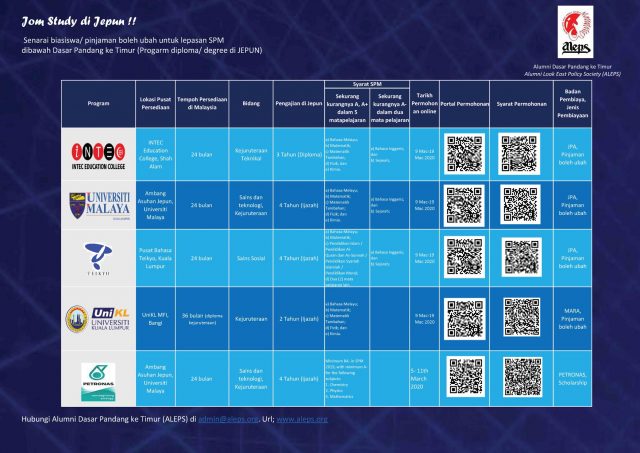 Study In Japan Guide For Spm Leavers