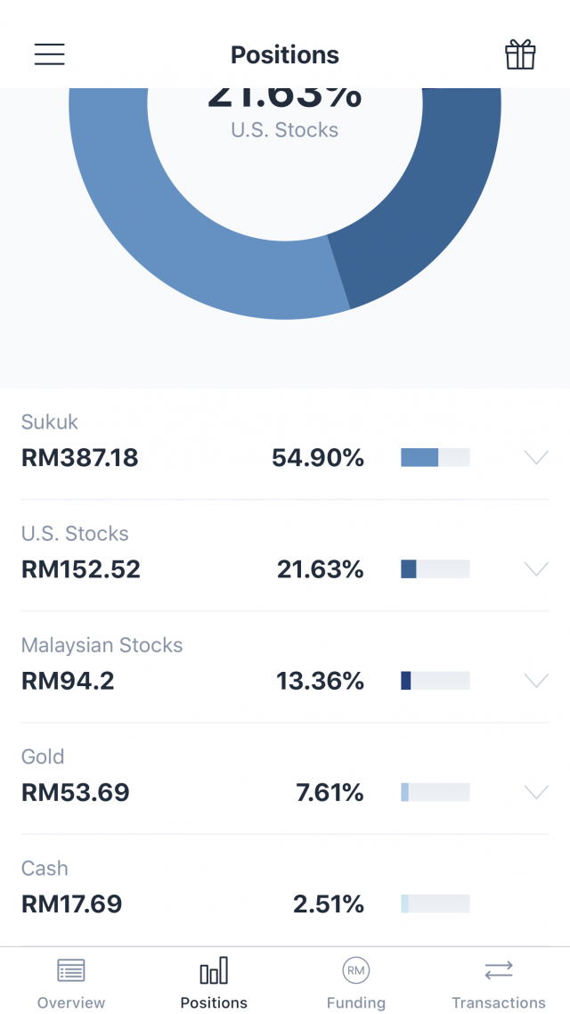 Wahed Invest Review | Good For Investment Newbies? 7 Funds Invested