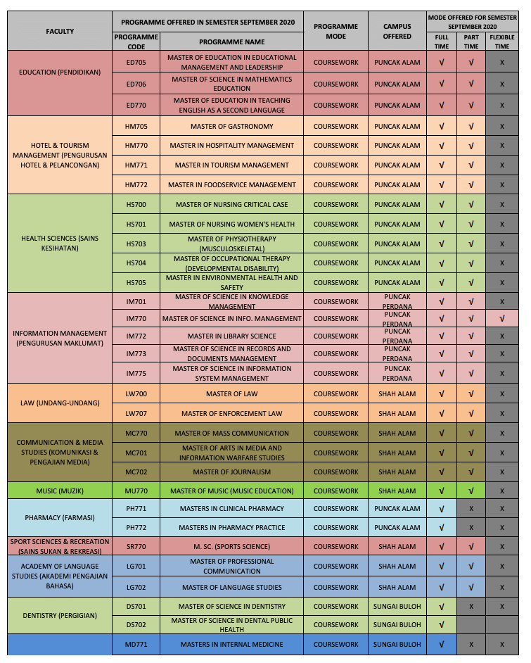 Uitm master application